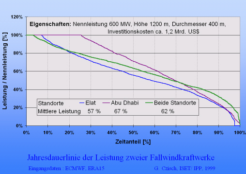 Print-Qualität